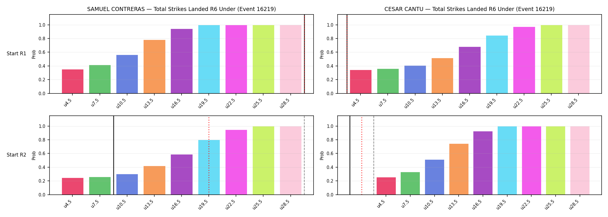 Round: Total Strikes Landed — round 6 — snapshots — Prod