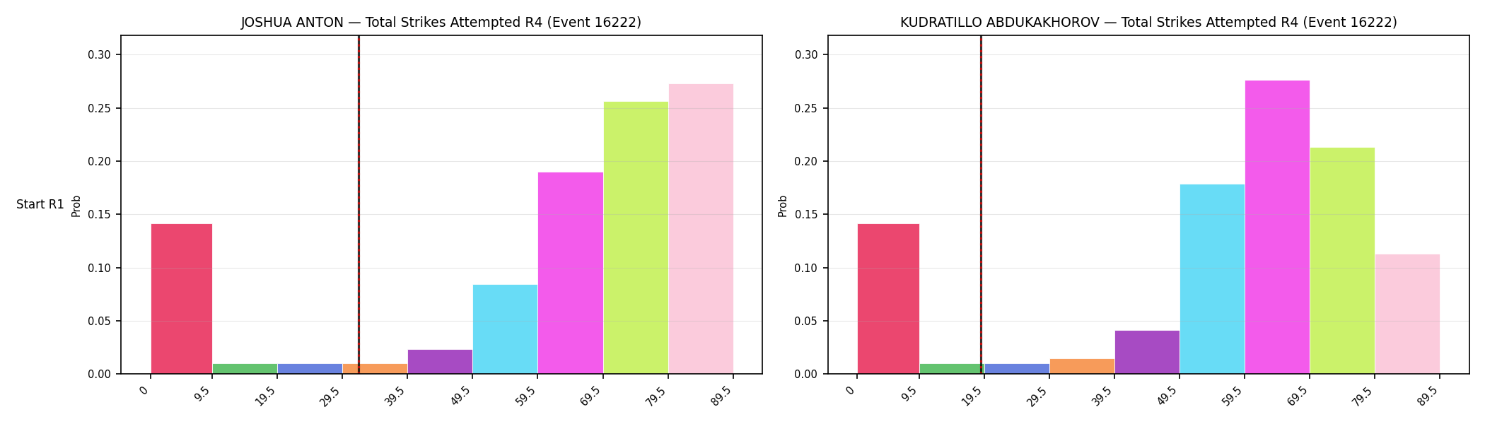 Round: Total Strikes Attempted — round 4 — snapshots — Prod