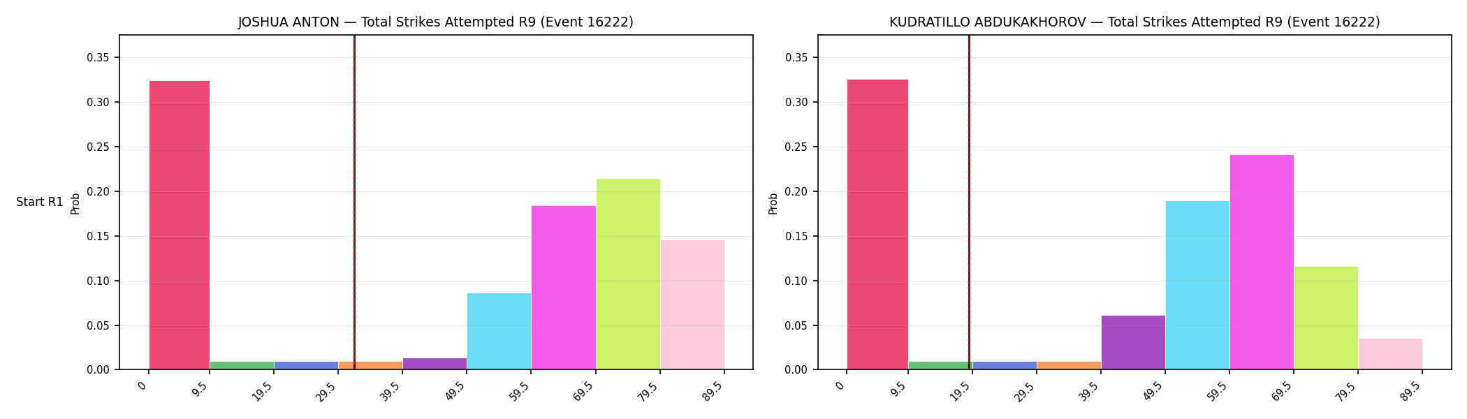 Round: Total Strikes Attempted — round 9 — snapshots — Prod