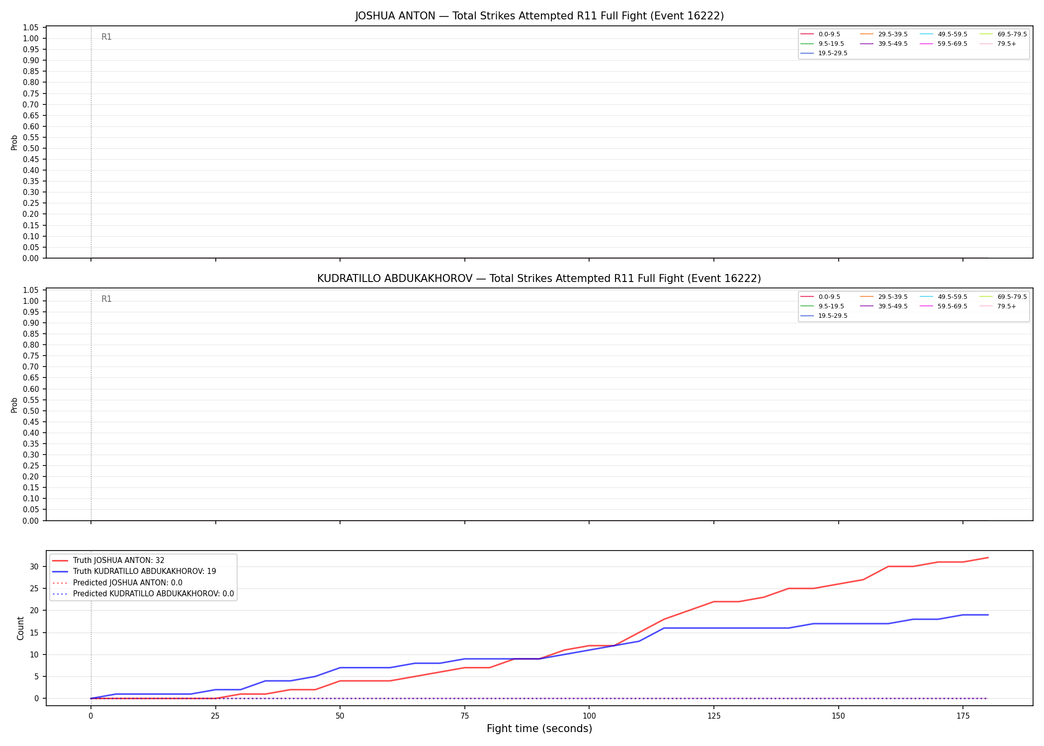 Round: Total Strikes Attempted — round 11 — fight view — Prod