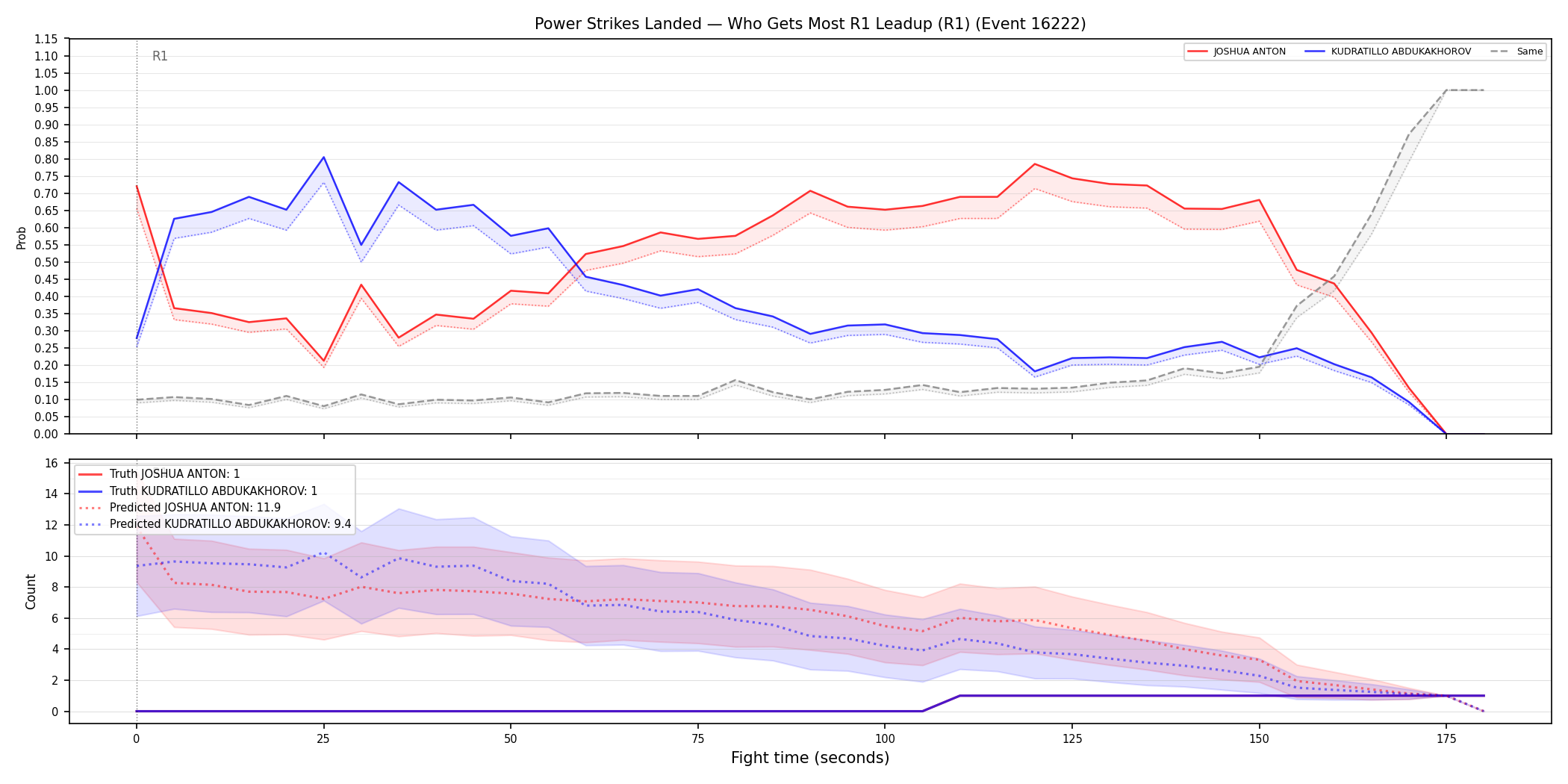 Round: Power Strikes Landed — round 1 — leadup — Prod