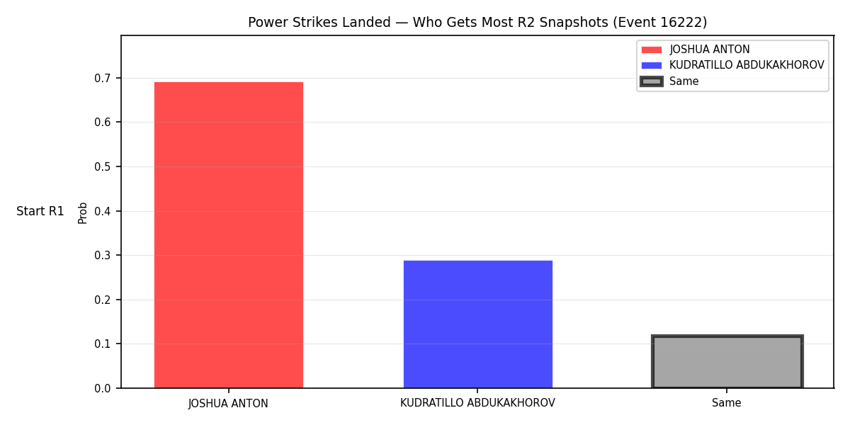 Round: Power Strikes Landed — round 2 — snapshots — Prod