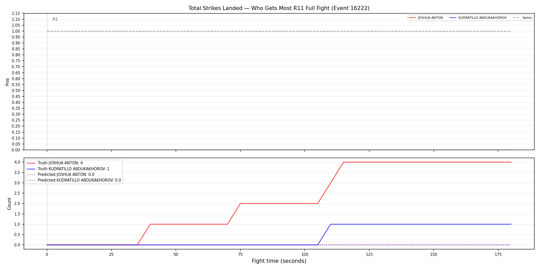 Round: Total Strikes Landed — round 11 — fight view — Prod