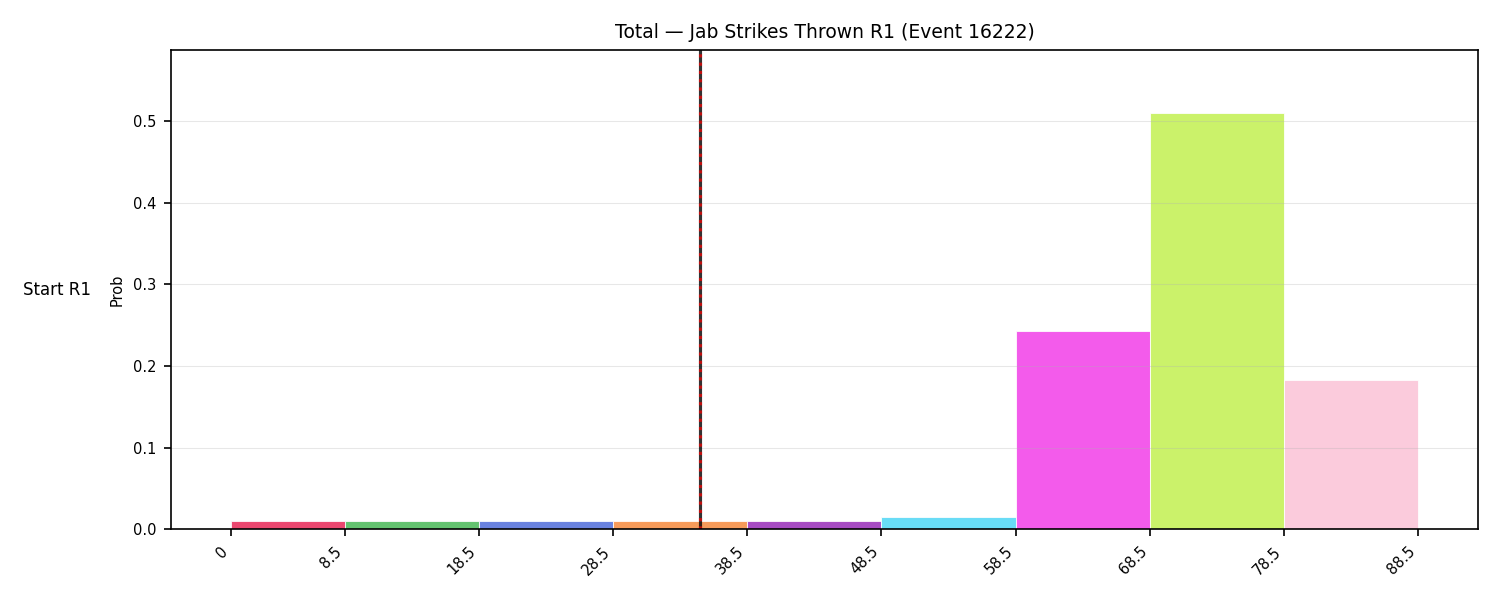 Stats/Round/Total Bins/Jab Strikes Thrown/Round 01/16222 Round 01 Snapshots — Prod