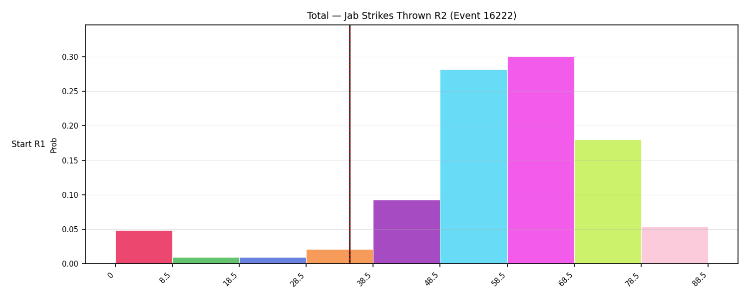 Stats/Round/Total Bins/Jab Strikes Thrown/Round 02/16222 Round 02 Snapshots — Prod