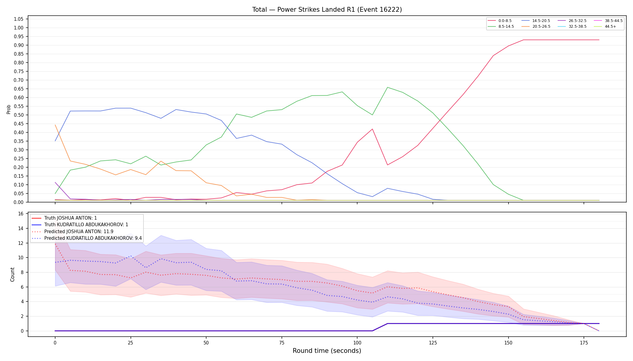 Stats/Round/Total Bins/Power Strikes Landed/Round 01/16222 Round 01 — Prod