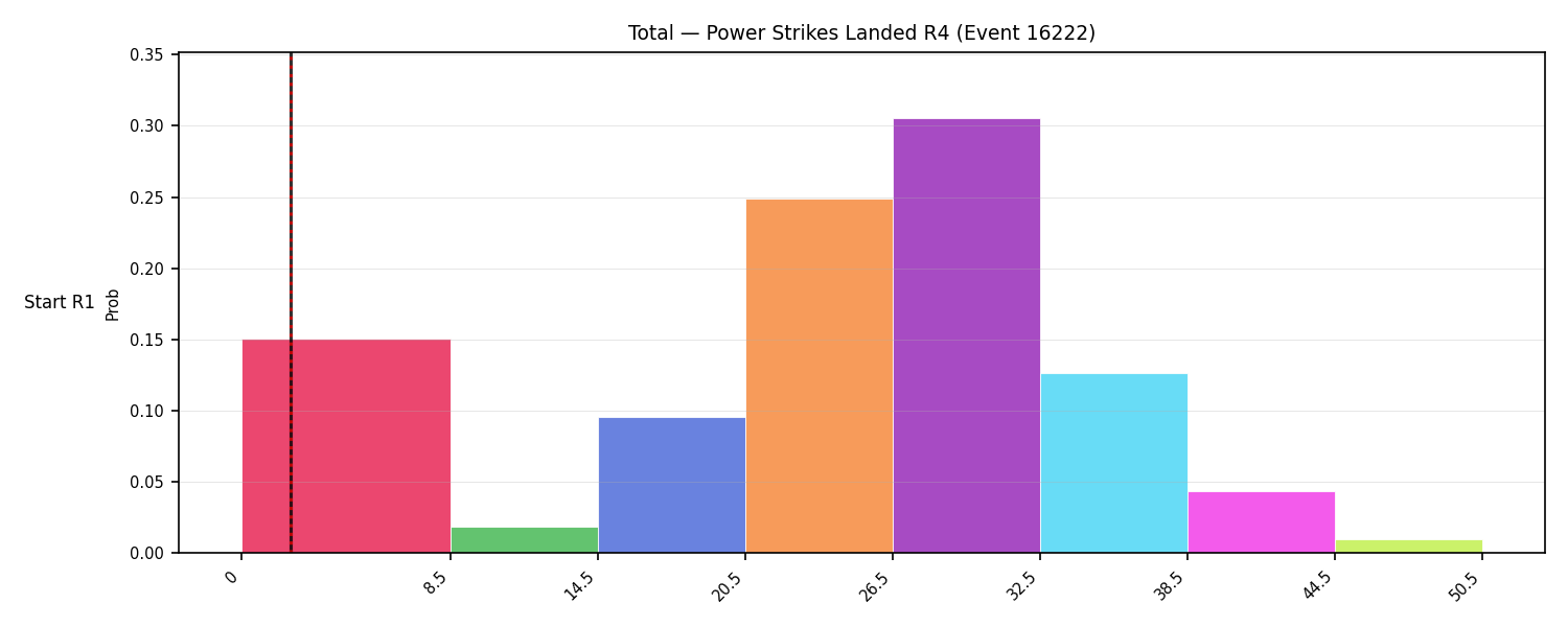 Stats/Round/Total Bins/Power Strikes Landed/Round 04/16222 Round 04 Snapshots — Prod