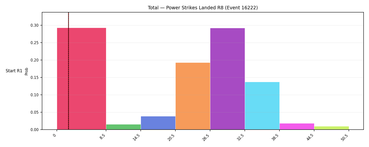 Stats/Round/Total Bins/Power Strikes Landed/Round 08/16222 Round 08 Snapshots — Prod