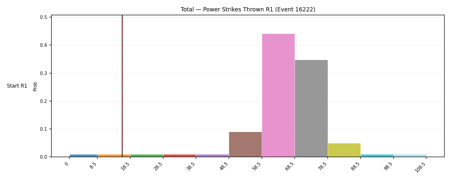 Stats/Round/Total Bins/Power Strikes Thrown/Round 01/16222 Round 01 Snapshots — Prod