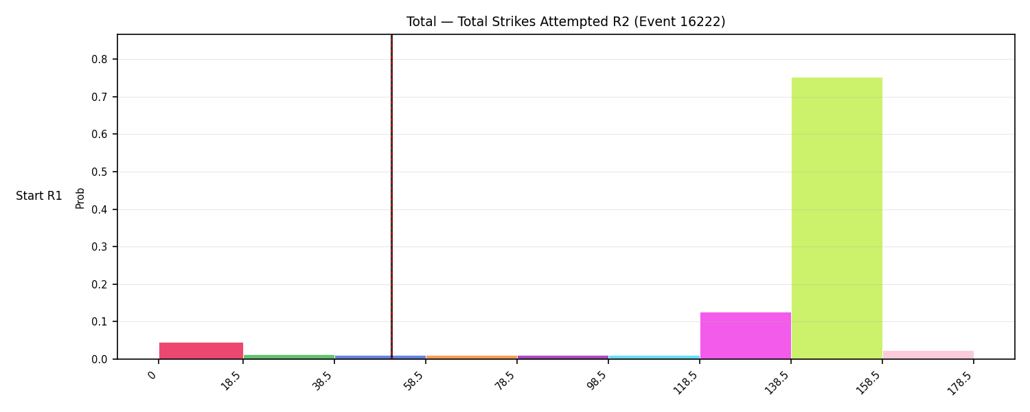 Stats/Round/Total Bins/Total Strikes Attempted/Round 02/16222 Round 02 Snapshots — Prod