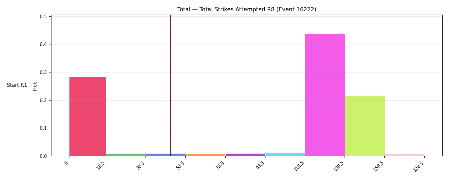Stats/Round/Total Bins/Total Strikes Attempted/Round 08/16222 Round 08 Snapshots — Prod