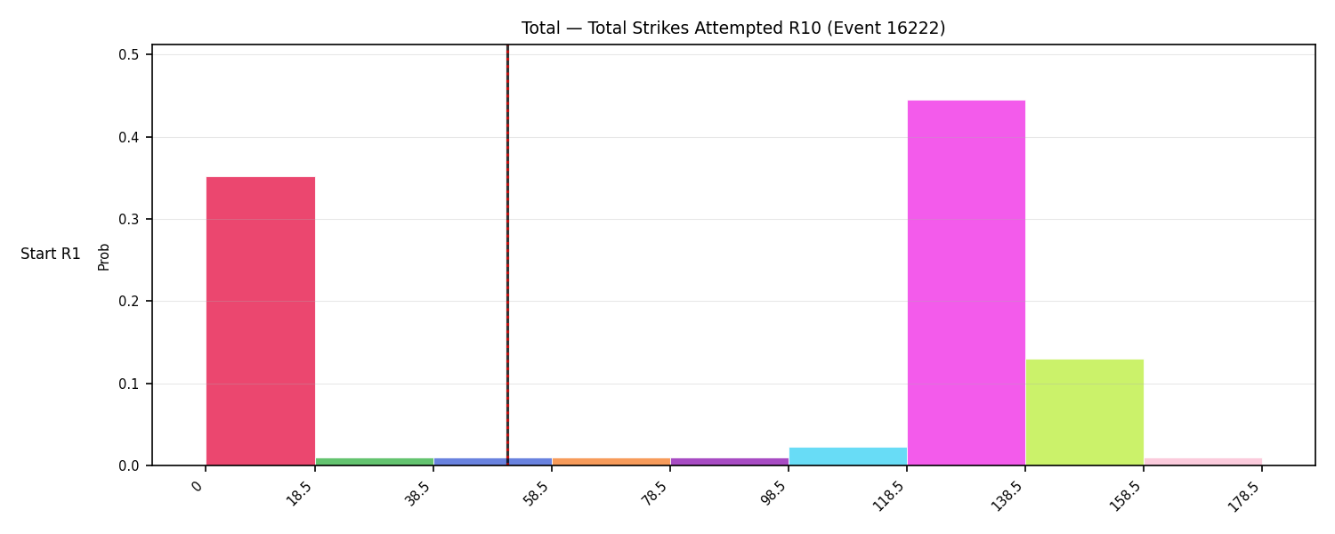 Stats/Round/Total Bins/Total Strikes Attempted/Round 10/16222 Round 10 Snapshots — Prod