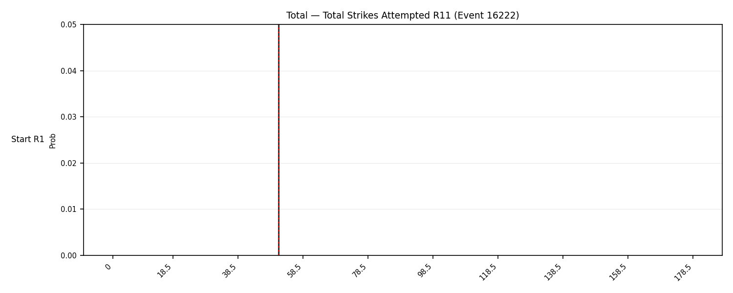 Stats/Round/Total Bins/Total Strikes Attempted/Round 11/16222 Round 11 Snapshots — Prod