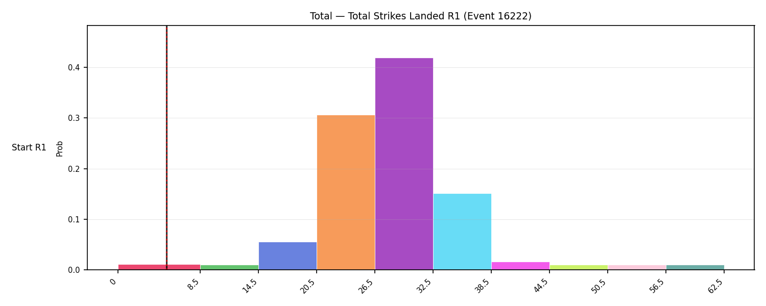 Stats/Round/Total Bins/Total Strikes Landed/Round 01/16222 Round 01 Snapshots — Prod