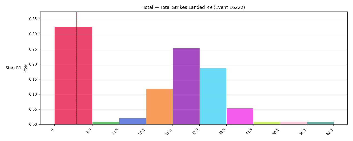 Stats/Round/Total Bins/Total Strikes Landed/Round 09/16222 Round 09 Snapshots — Prod