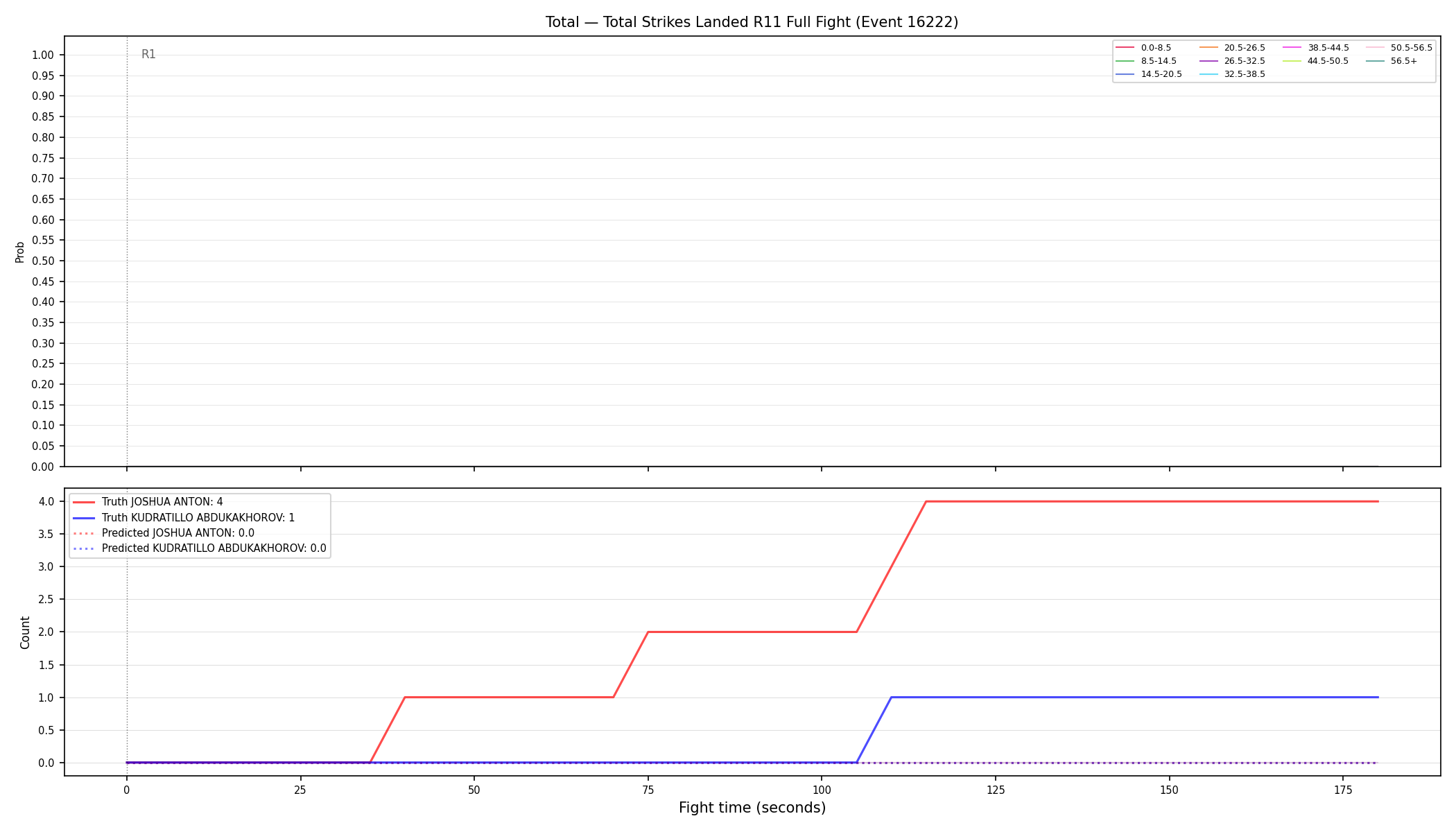 Stats/Round/Total Bins/Total Strikes Landed/Round 11/16222 Round 11 Fight — Prod