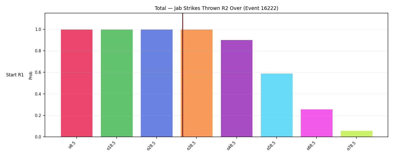 Stats/Round/Total Overs/Jab Strikes Thrown/Round 02/16222 Round 02 Over Snapshots — Prod