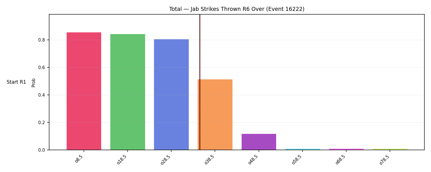 Stats/Round/Total Overs/Jab Strikes Thrown/Round 06/16222 Round 06 Over Snapshots — Prod