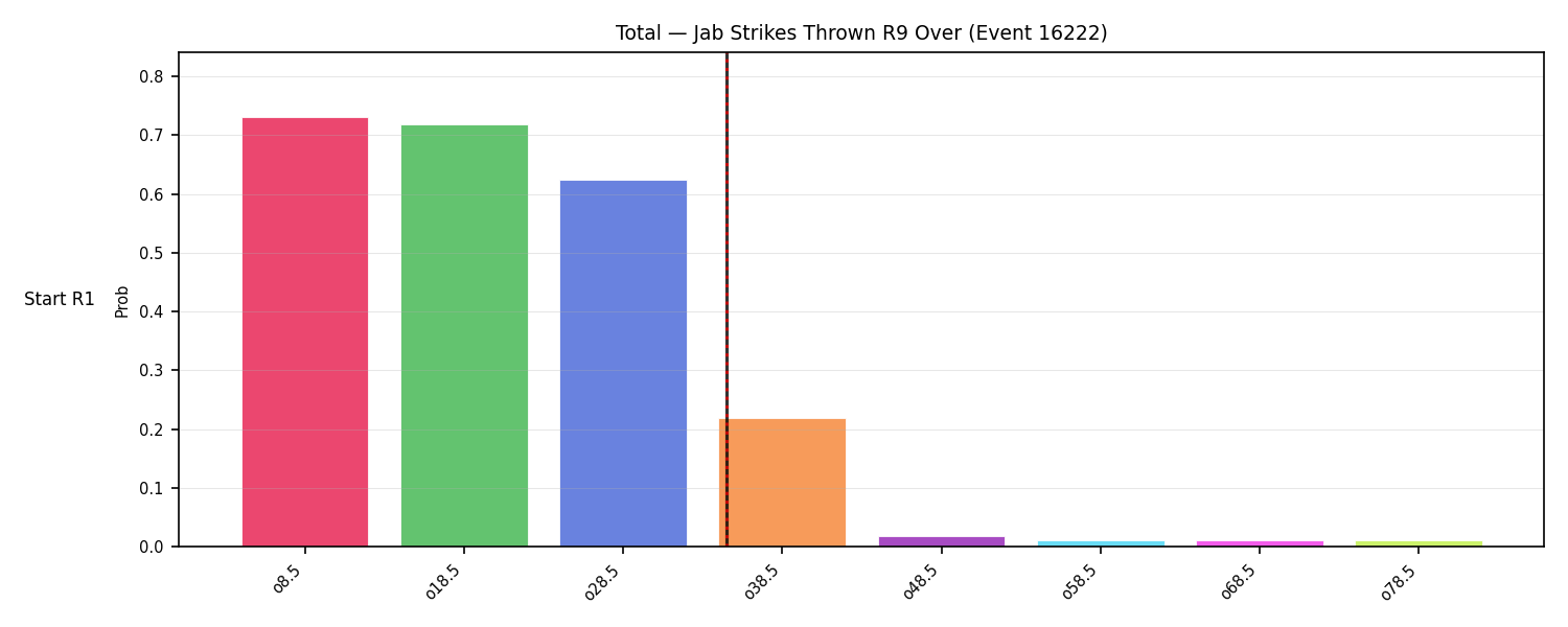 Stats/Round/Total Overs/Jab Strikes Thrown/Round 09/16222 Round 09 Over Snapshots — Prod
