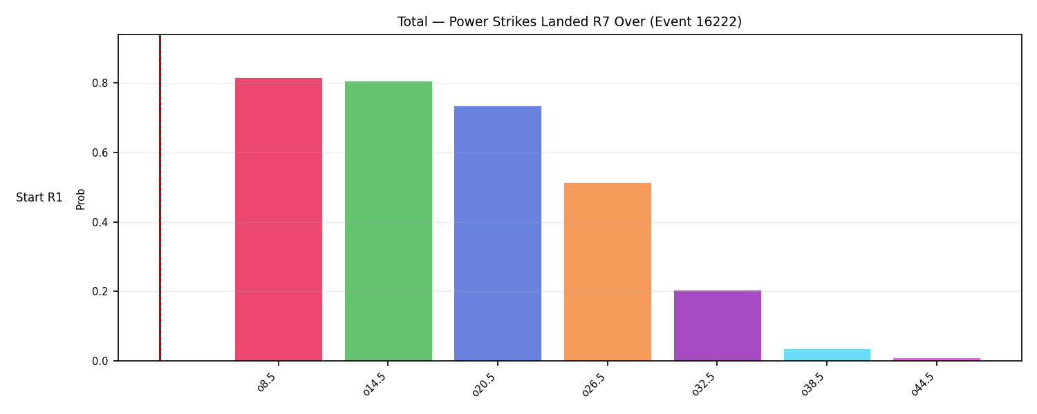 Stats/Round/Total Overs/Power Strikes Landed/Round 07/16222 Round 07 Over Snapshots — Prod