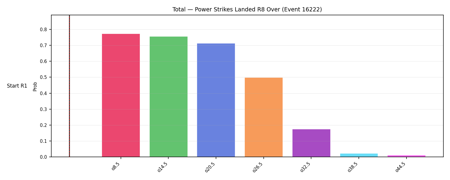 Stats/Round/Total Overs/Power Strikes Landed/Round 08/16222 Round 08 Over Snapshots — Prod