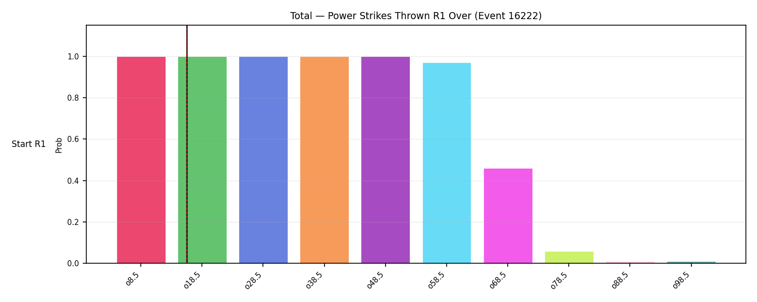 Stats/Round/Total Overs/Power Strikes Thrown/Round 01/16222 Round 01 Over Snapshots — Prod