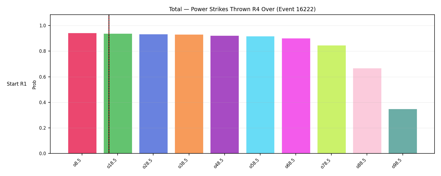 Stats/Round/Total Overs/Power Strikes Thrown/Round 04/16222 Round 04 Over Snapshots — Prod
