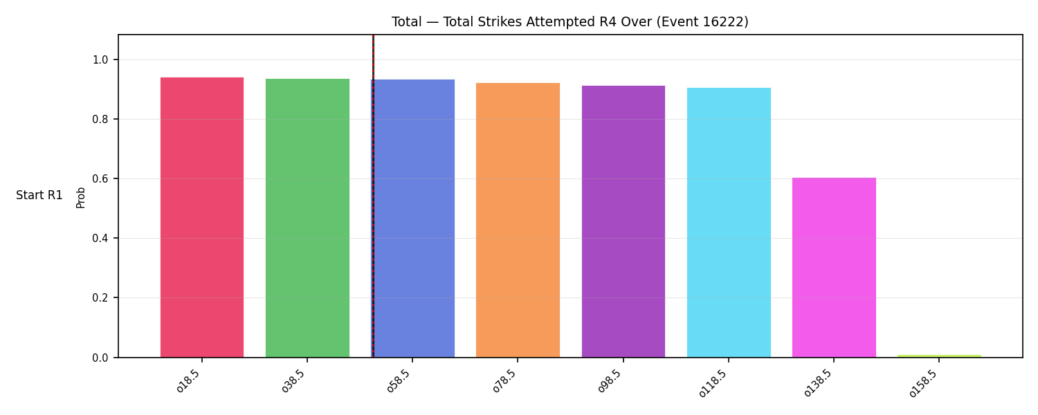 Stats/Round/Total Overs/Total Strikes Attempted/Round 04/16222 Round 04 Over Snapshots — Prod