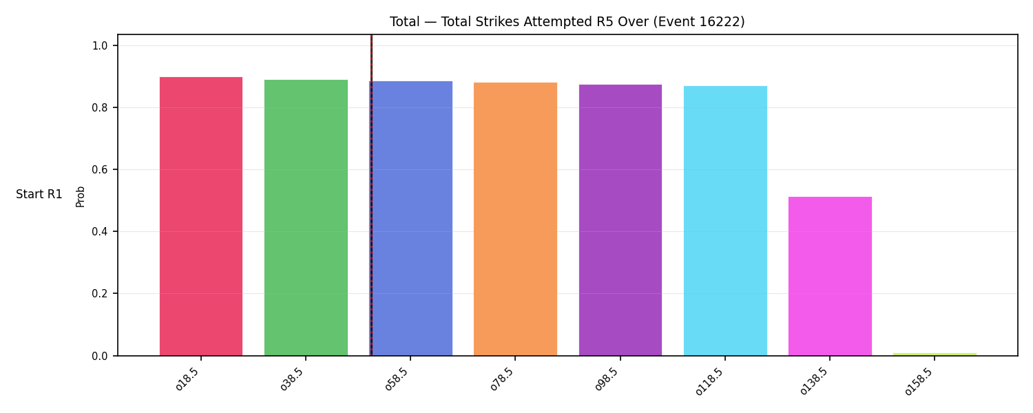 Stats/Round/Total Overs/Total Strikes Attempted/Round 05/16222 Round 05 Over Snapshots — Prod