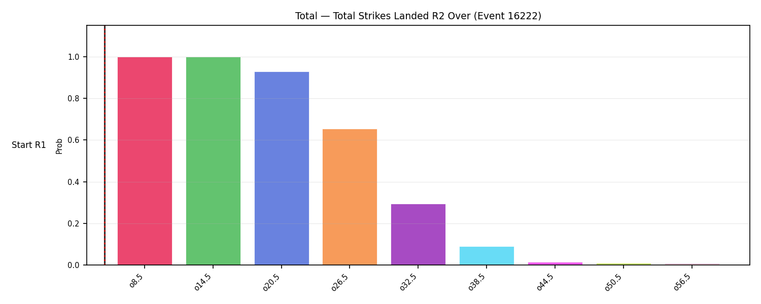 Stats/Round/Total Overs/Total Strikes Landed/Round 02/16222 Round 02 Over Snapshots — Prod