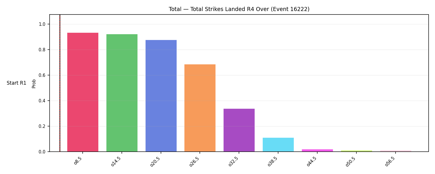 Stats/Round/Total Overs/Total Strikes Landed/Round 04/16222 Round 04 Over Snapshots — Prod