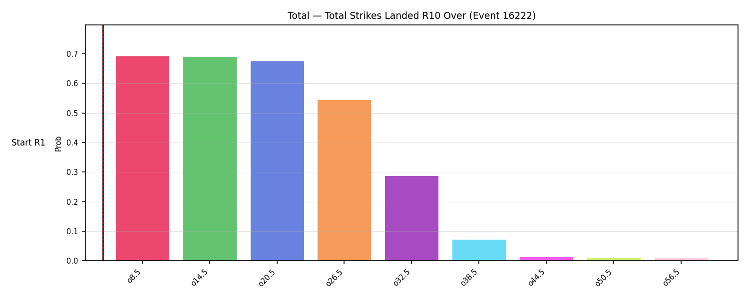 Stats/Round/Total Overs/Total Strikes Landed/Round 10/16222 Round 10 Over Snapshots — Prod