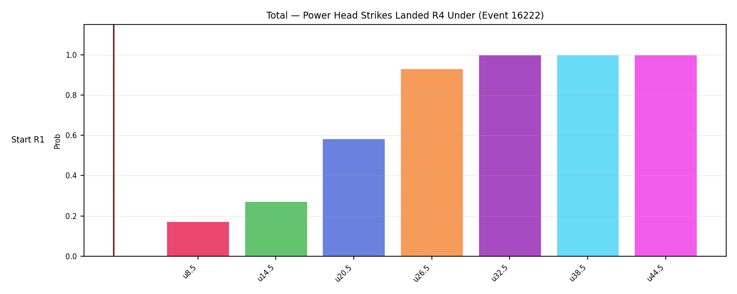 Stats/Round/Total Unders/Power Head Strikes Landed/Round 04/16222 Round 04 Under Snapshots — Prod