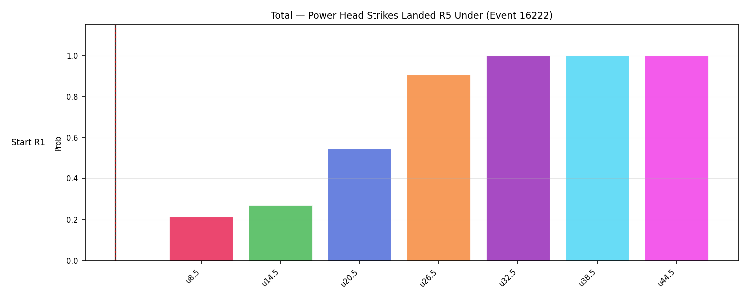 Stats/Round/Total Unders/Power Head Strikes Landed/Round 05/16222 Round 05 Under Snapshots — Prod