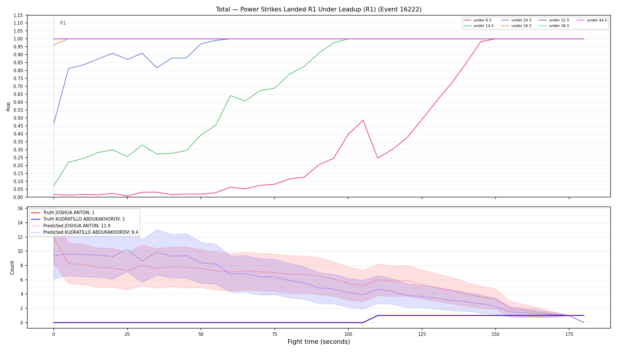 Stats/Round/Total Unders/Power Strikes Landed/Round 01/16222 Round 01 Under Leadup — Prod