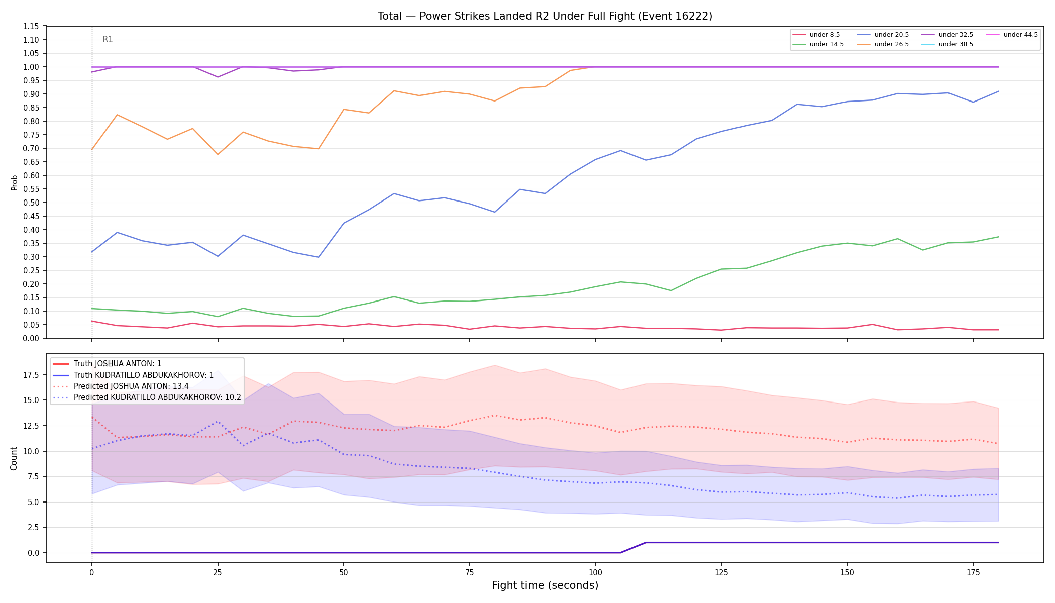 Stats/Round/Total Unders/Power Strikes Landed/Round 02/16222 Round 02 Under Fight — Prod
