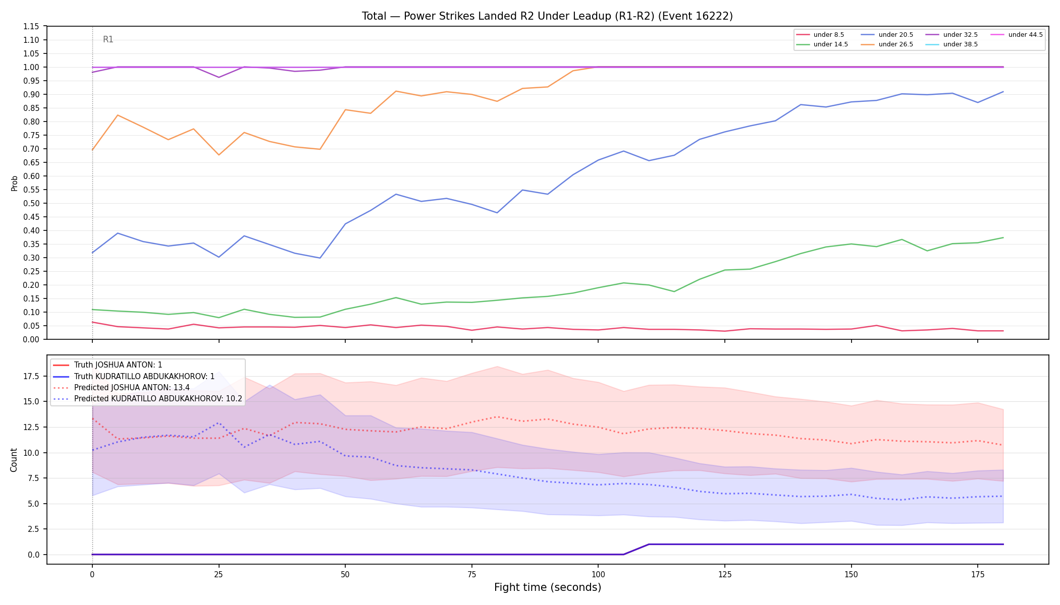 Stats/Round/Total Unders/Power Strikes Landed/Round 02/16222 Round 02 Under Leadup — Prod