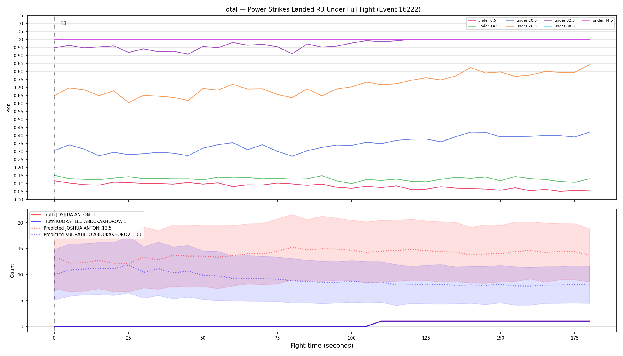 Stats/Round/Total Unders/Power Strikes Landed/Round 03/16222 Round 03 Under Fight — Prod