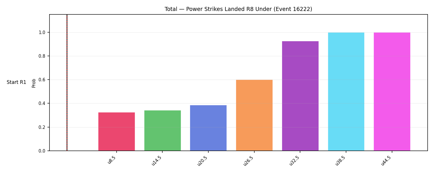 Stats/Round/Total Unders/Power Strikes Landed/Round 08/16222 Round 08 Under Snapshots — Prod