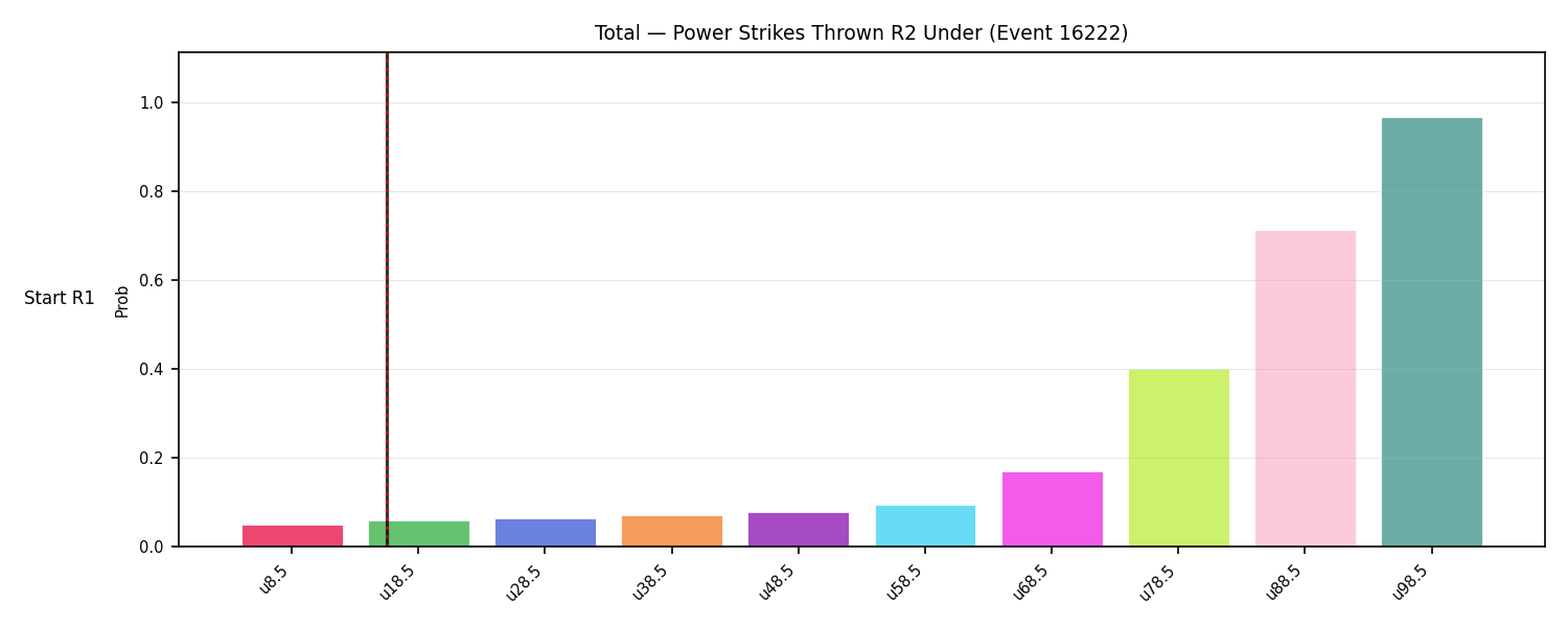 Stats/Round/Total Unders/Power Strikes Thrown/Round 02/16222 Round 02 Under Snapshots — Prod