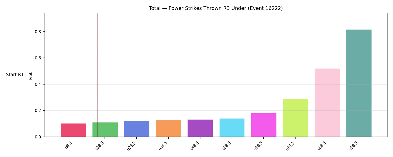 Stats/Round/Total Unders/Power Strikes Thrown/Round 03/16222 Round 03 Under Snapshots — Prod