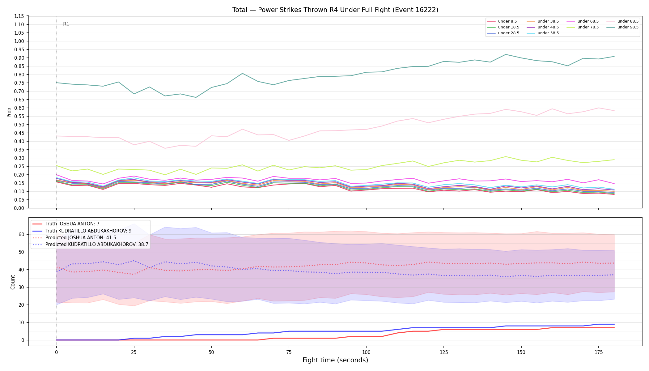 Stats/Round/Total Unders/Power Strikes Thrown/Round 04/16222 Round 04 Under Fight — Prod