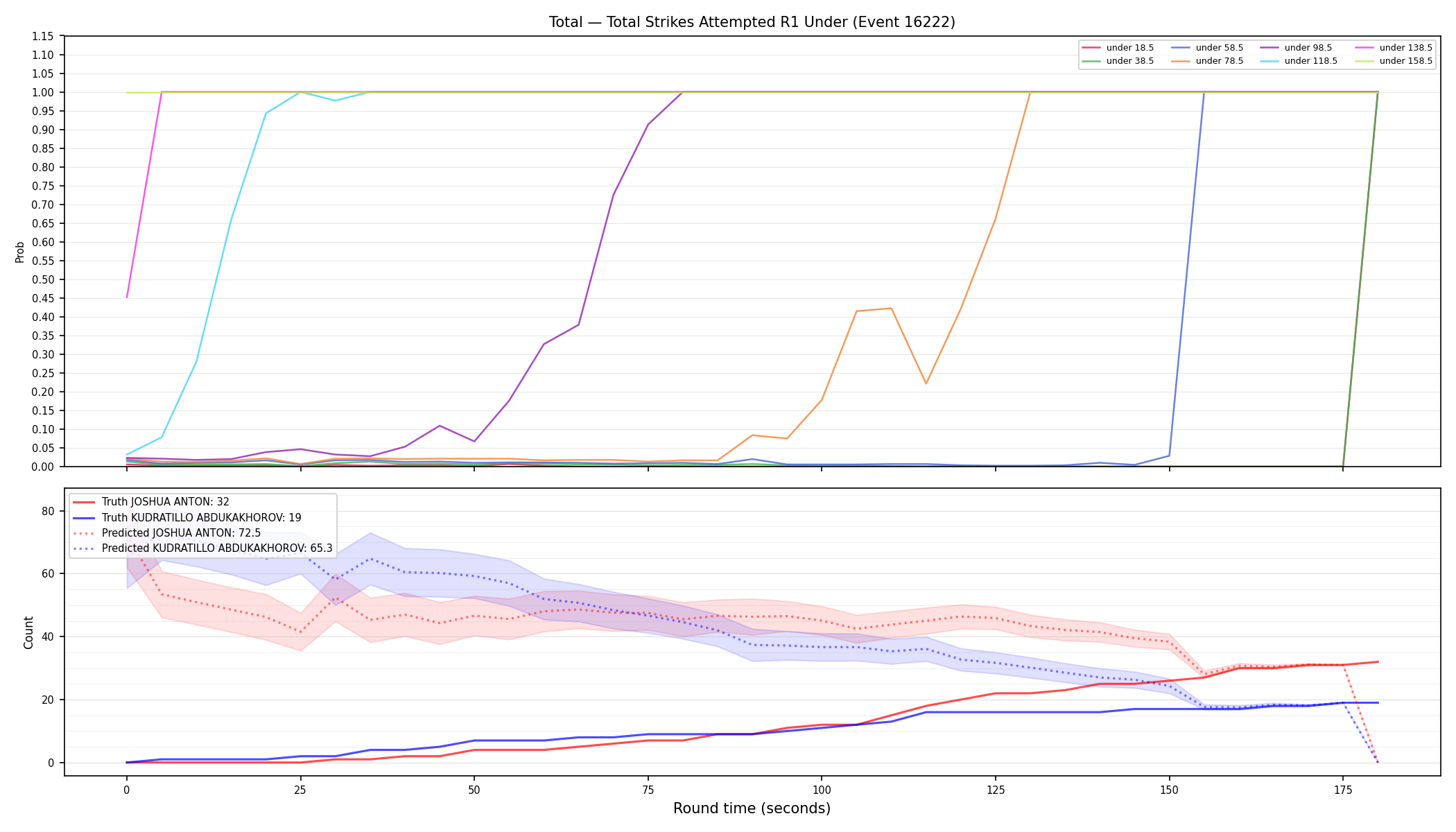 Stats/Round/Total Unders/Total Strikes Attempted/Round 01/16222 Round 01 Under — Prod