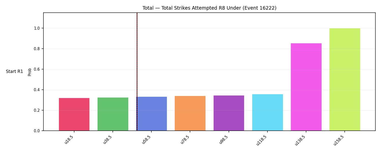 Stats/Round/Total Unders/Total Strikes Attempted/Round 08/16222 Round 08 Under Snapshots — Prod