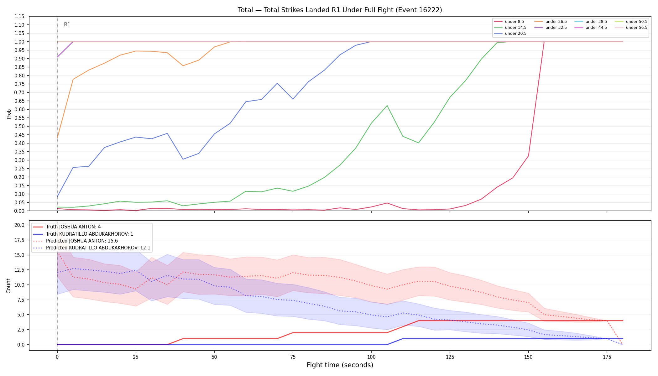 Stats/Round/Total Unders/Total Strikes Landed/Round 01/16222 Round 01 Under Fight — Prod