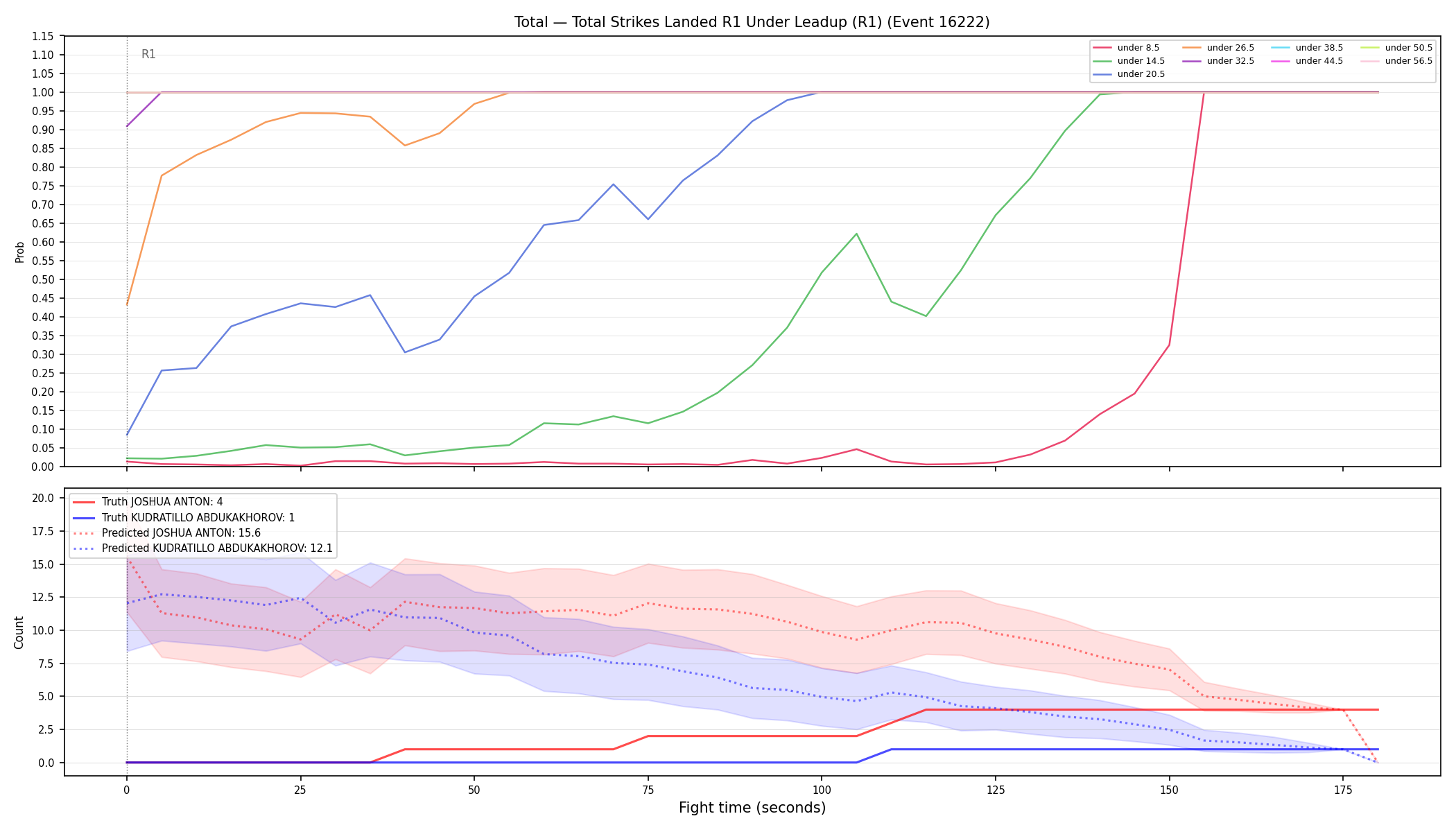 Stats/Round/Total Unders/Total Strikes Landed/Round 01/16222 Round 01 Under Leadup — Prod