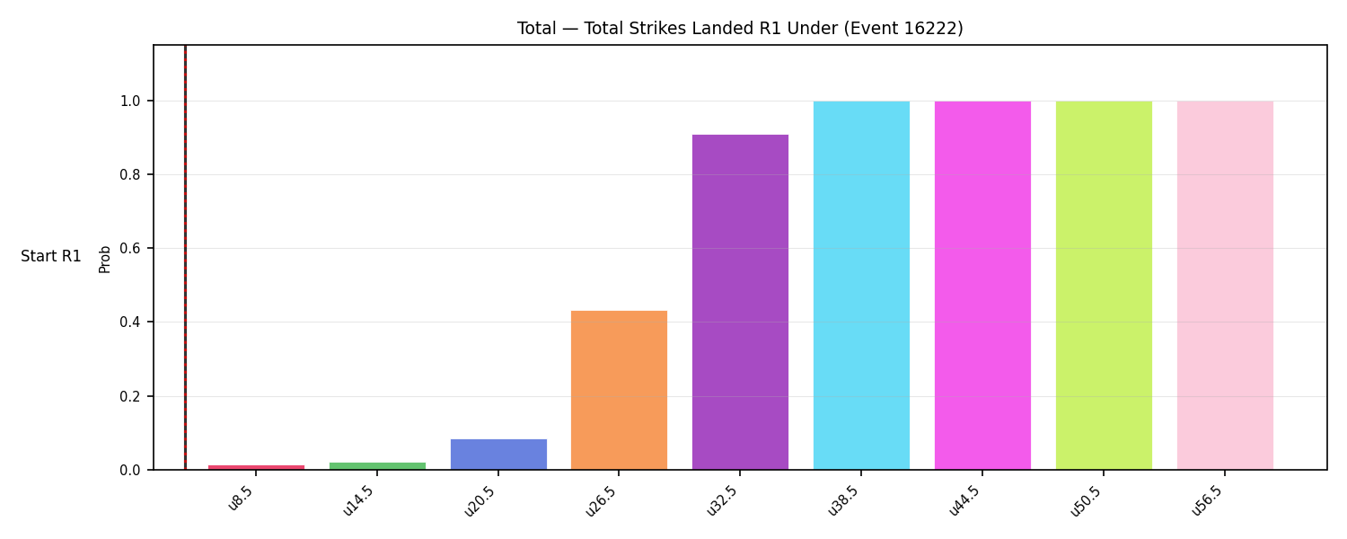 Stats/Round/Total Unders/Total Strikes Landed/Round 01/16222 Round 01 Under Snapshots — Prod