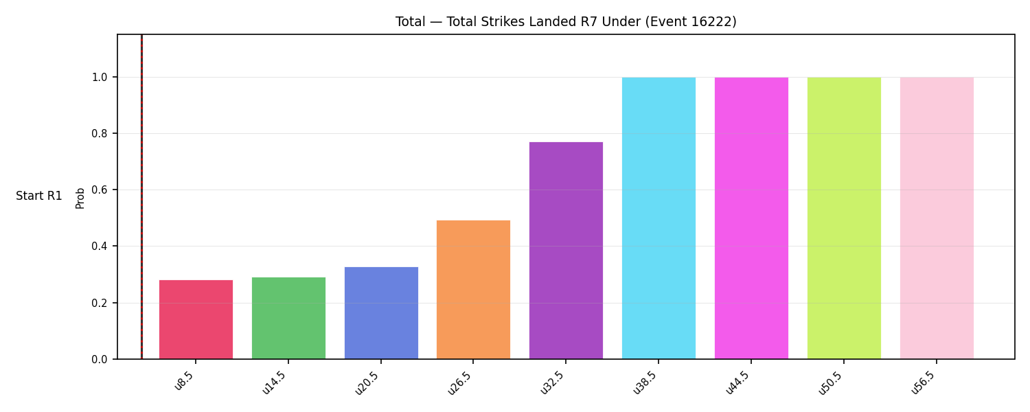 Stats/Round/Total Unders/Total Strikes Landed/Round 07/16222 Round 07 Under Snapshots — Prod