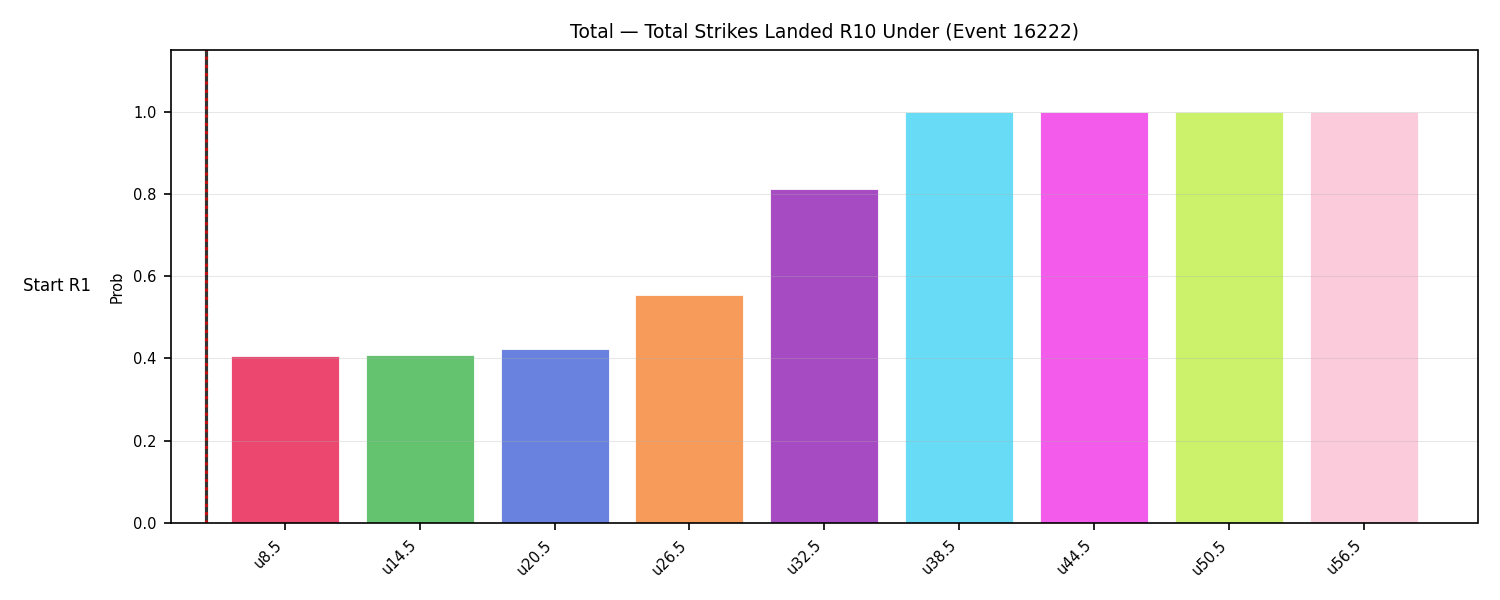 Stats/Round/Total Unders/Total Strikes Landed/Round 10/16222 Round 10 Under Snapshots — Prod
