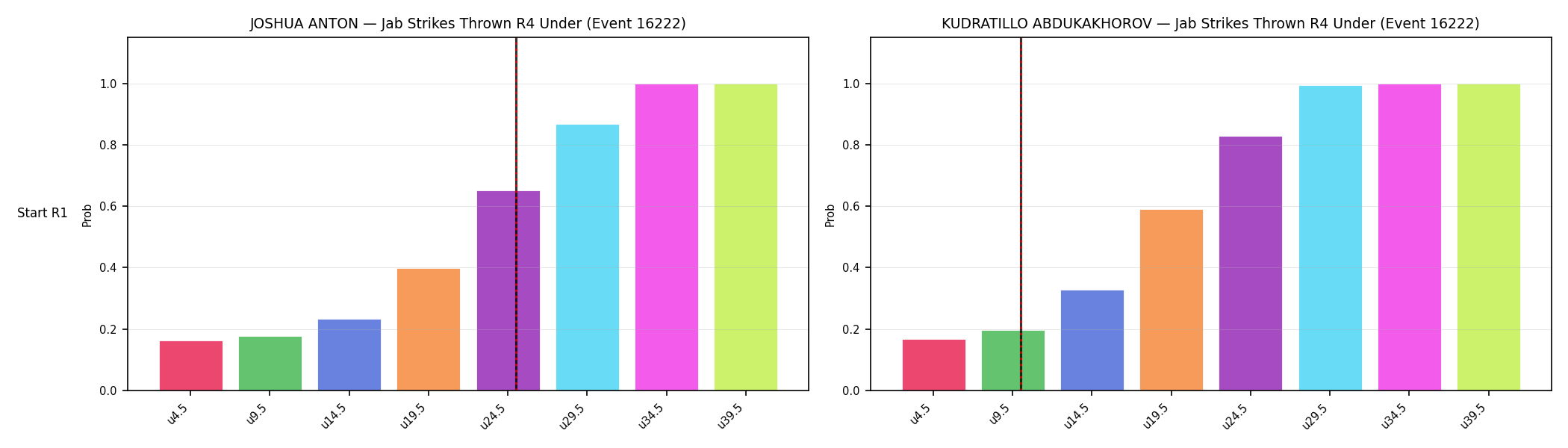 Round: Jab Strikes Thrown — round 4 — snapshots — Prod